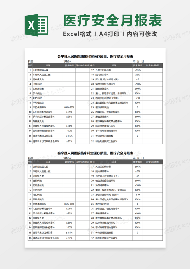 医疗安全月报表Execl模板