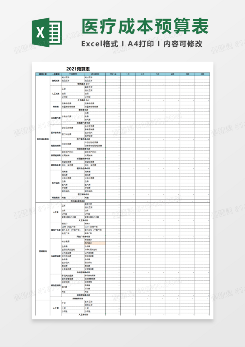 医疗成本预算表Execl模板