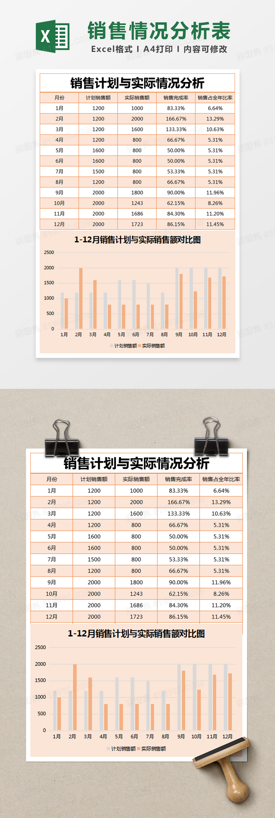 橙色简约销售计划与实际情况分析表excel模版