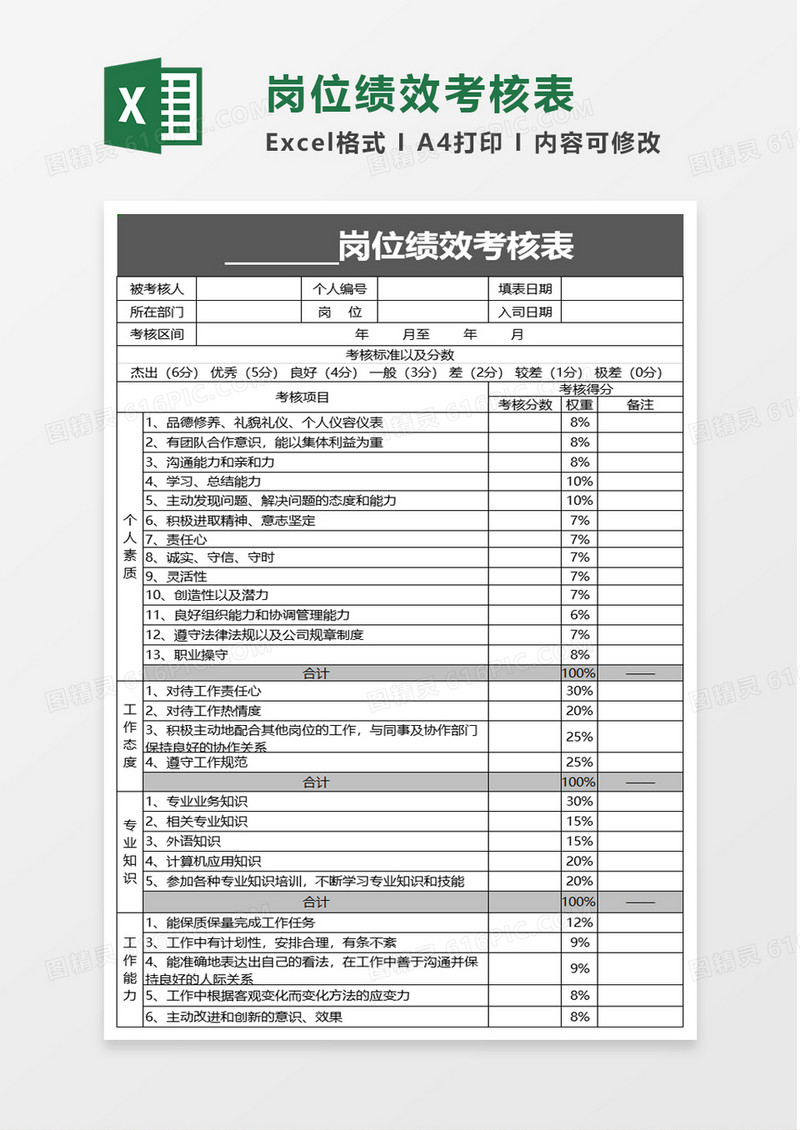 大气岗位绩效考核表excel模板