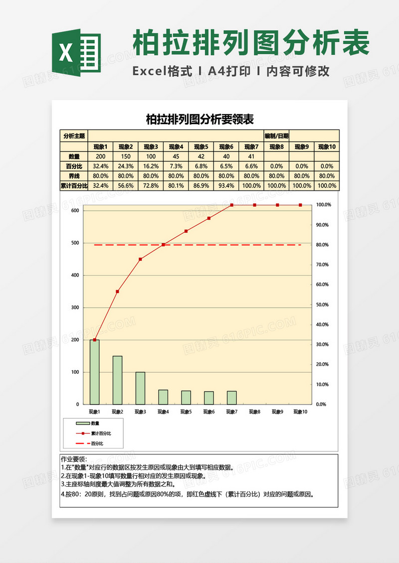 实用柏拉排列图分析要领表Excel模板