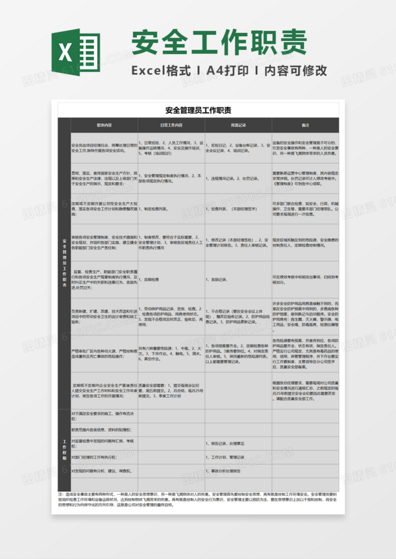 安全管理员工作职责Execl模板