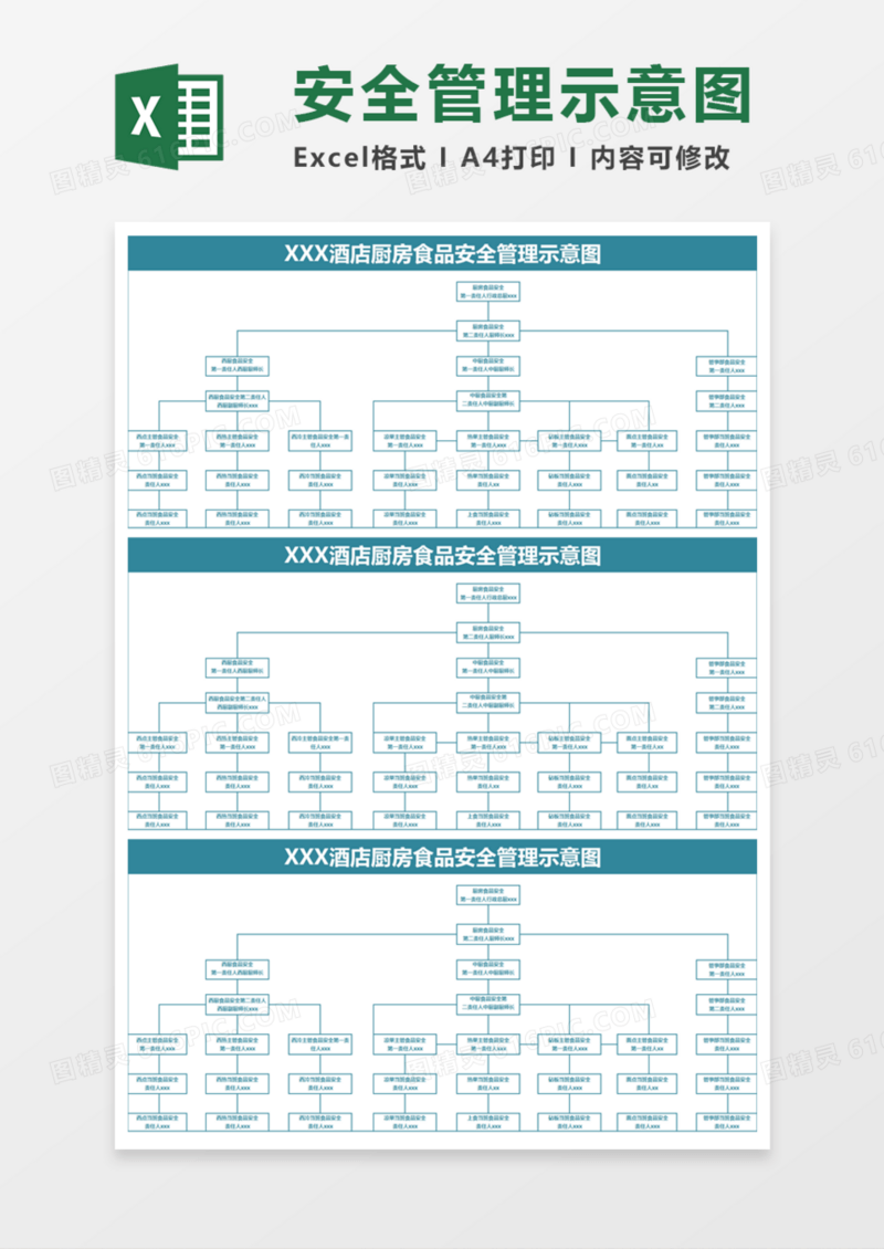 酒店厨房食品安全管理示意图Execl模板