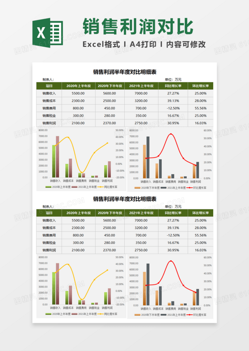 销售利润半年度对比明细表Excel模板