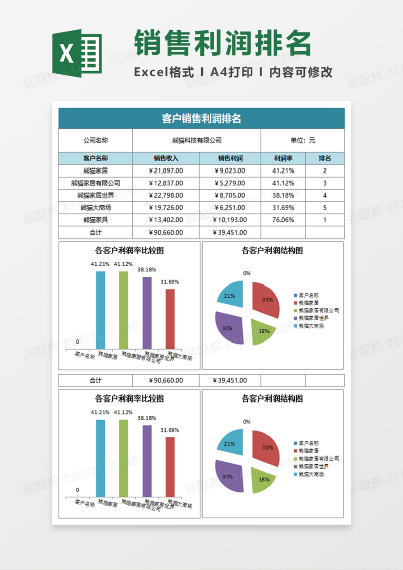 实用客户销售利润排名Excel模板