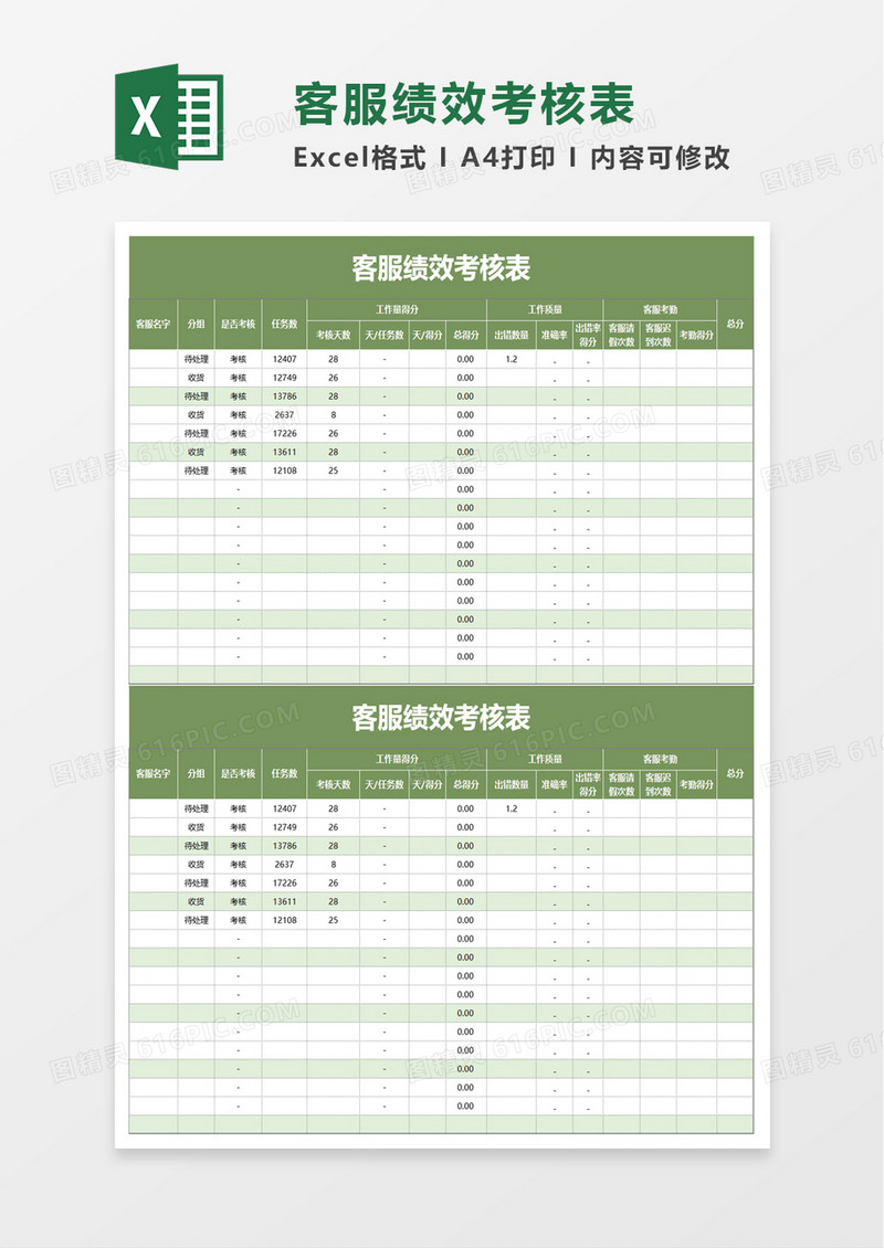 客服绩效考核表excel模板