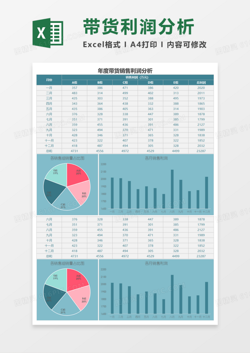 年度带货销售利润分析Excel模板