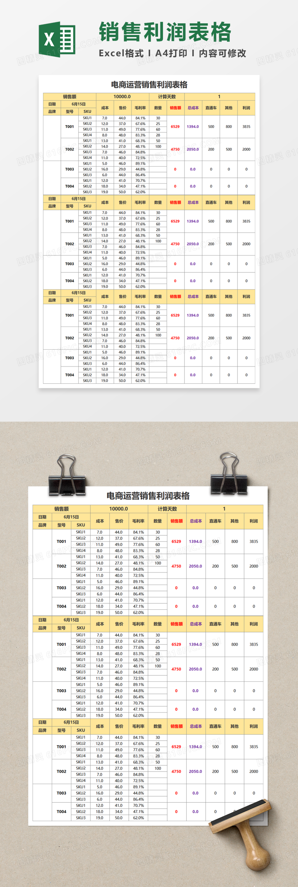 电商运营销售利润表格Excel模板