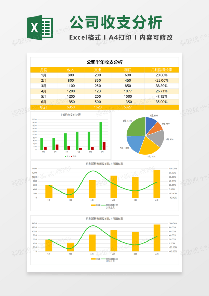 公司半年收支分析Excel模板