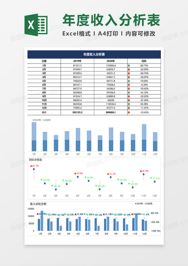 蓝色简约年度收入分析表