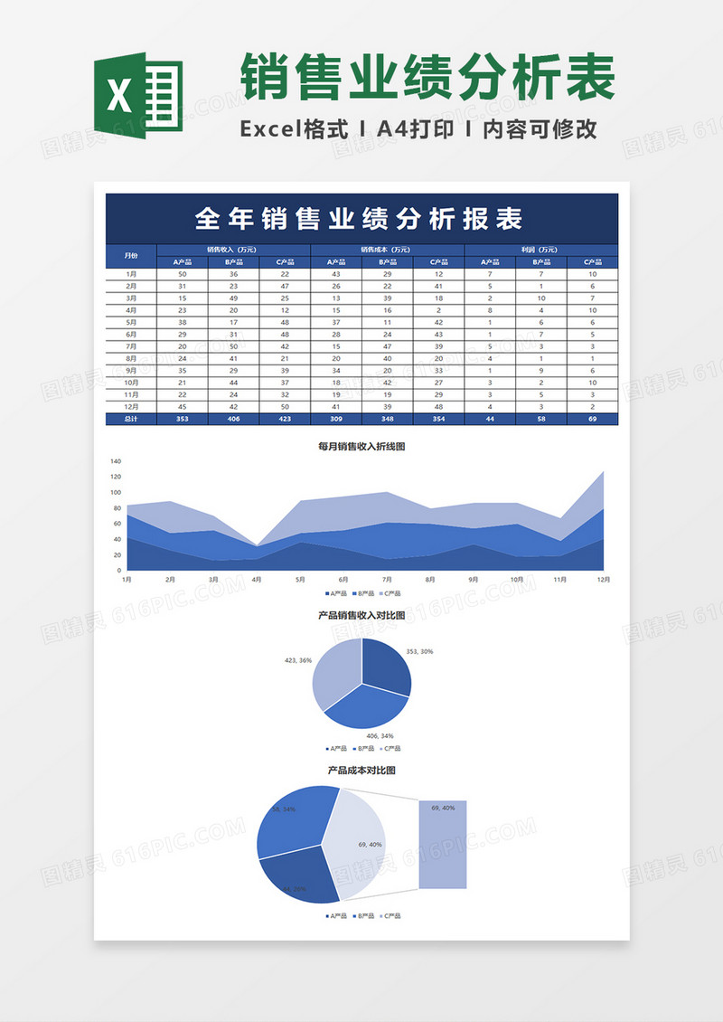 蓝色简约全年销售业绩分析报表
