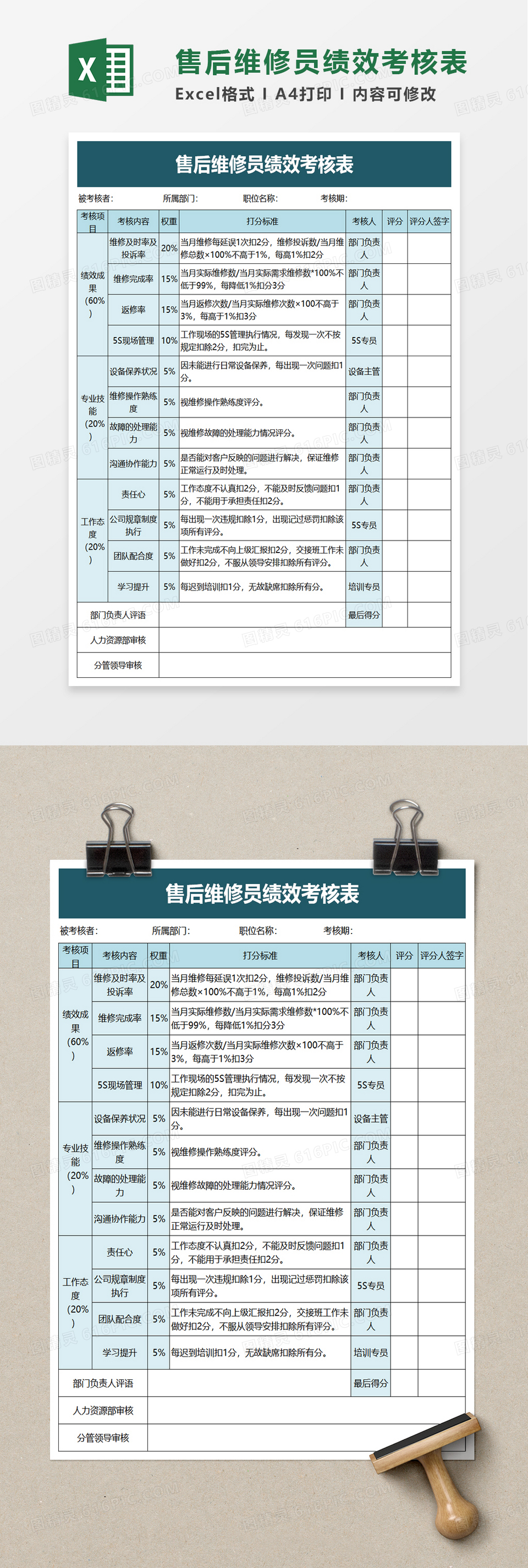 售后维修员绩效考核表excel模板