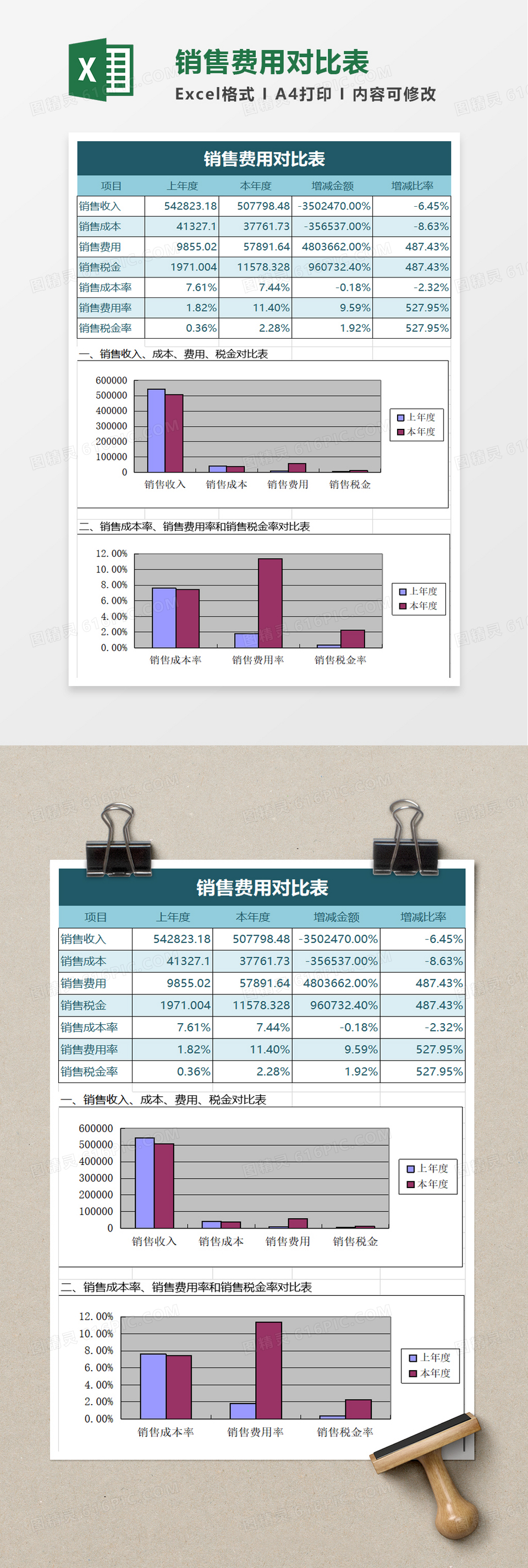 销售费用对比表excel模板