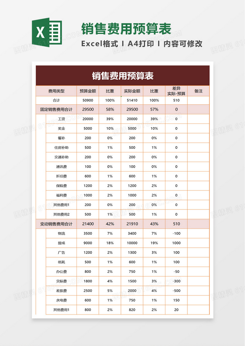 销售费用预算表excel模板