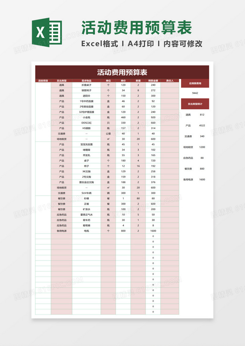 活动费用预算表excel模板