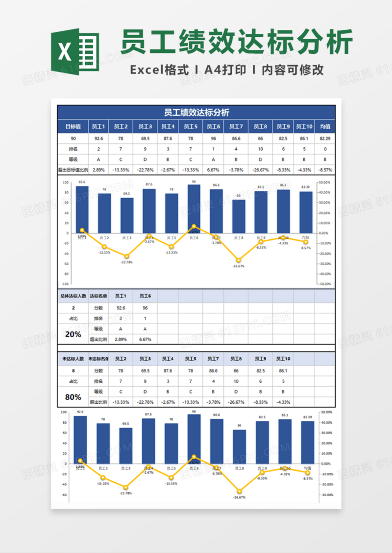员工绩效达标分析Excel模板