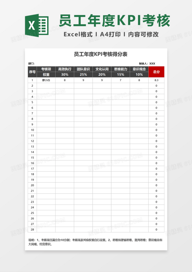 员工年度考核得分表Excel模板