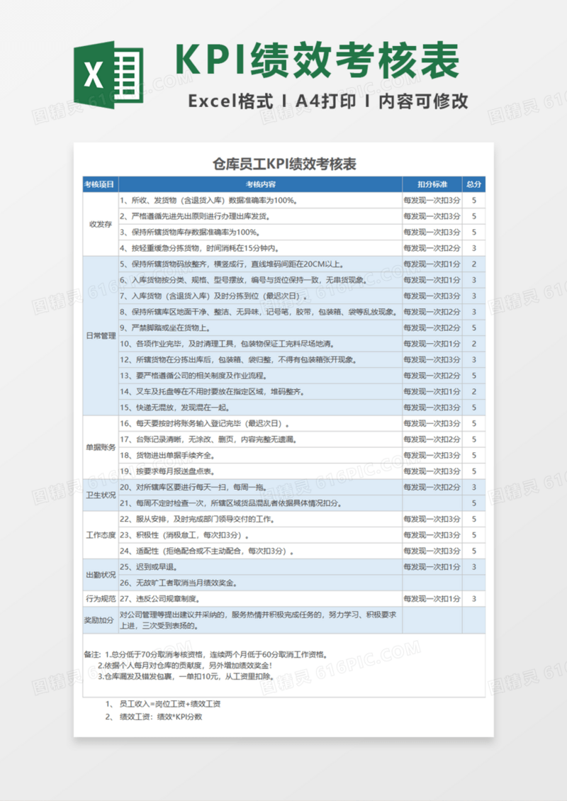仓库员工绩效考核Excel模板
