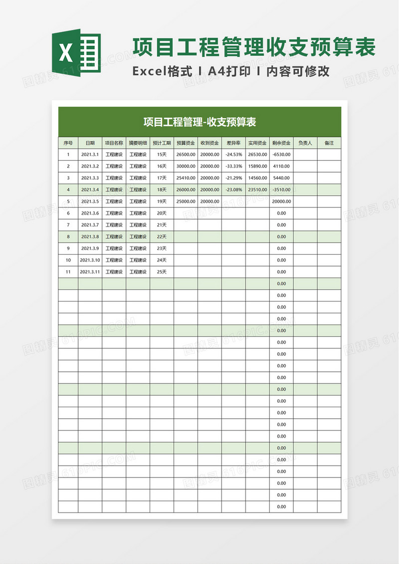 项目工程管理收支预算表excel模板