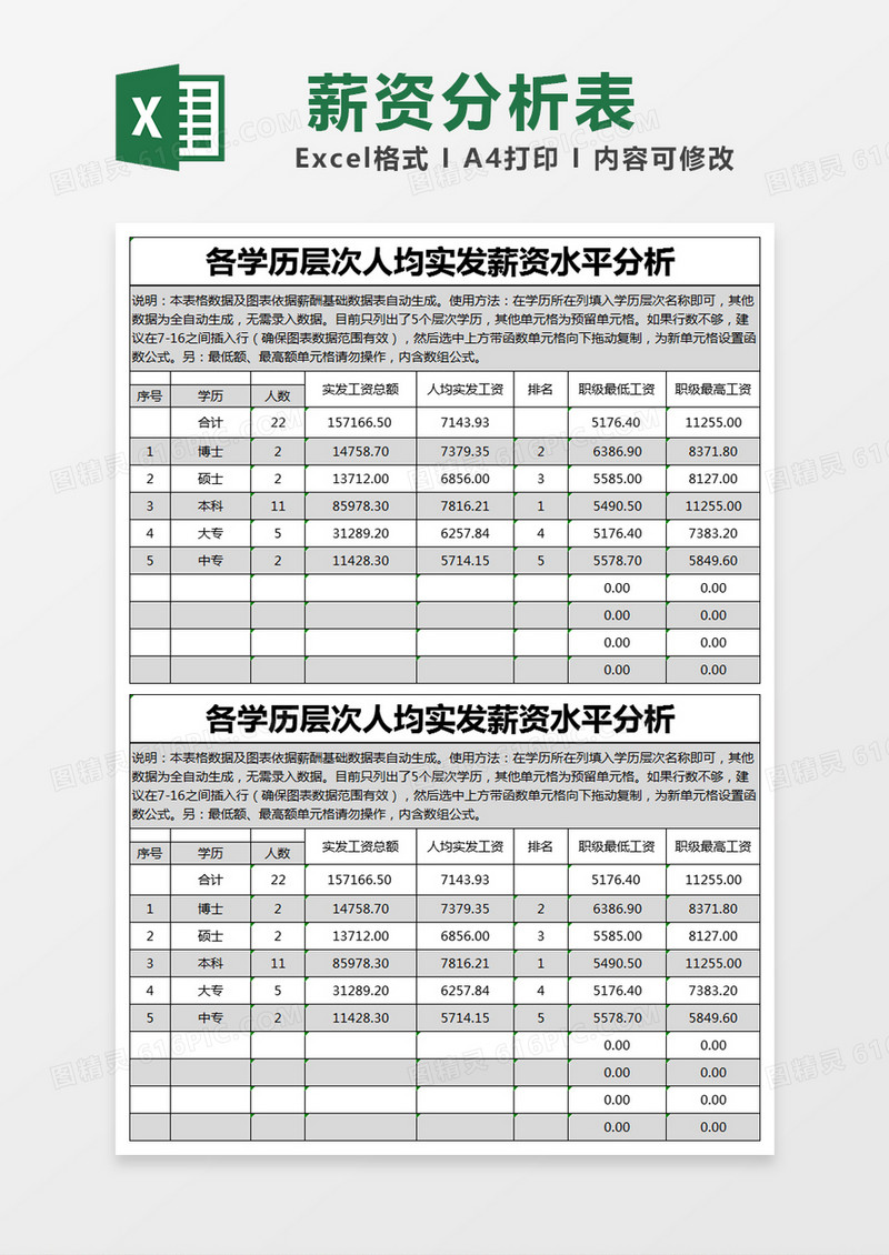 黑色简约各学历层次人均实发薪资水平分析excel模版
