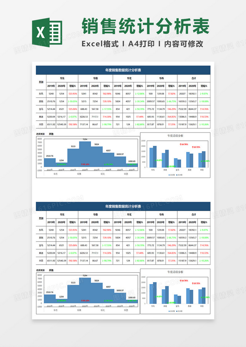 蓝色简约年度销售数据统计分析表