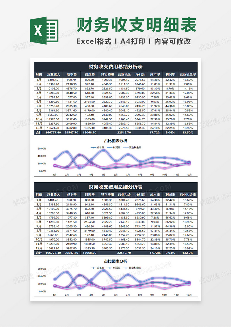 深蓝商务财务收支费用总结分析表