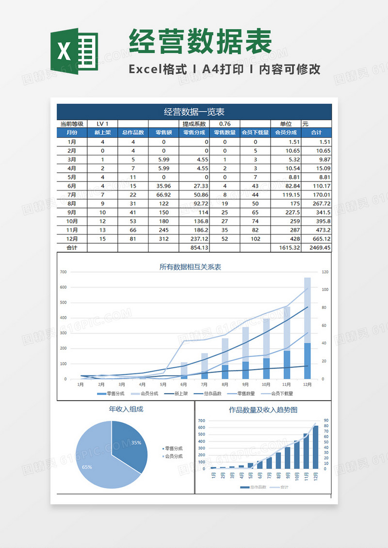 蓝色简约经营数据一览表