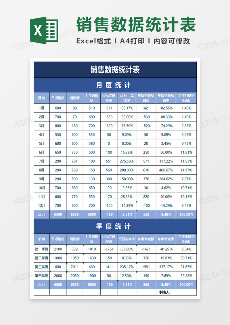 蓝色简约销售数据统计表