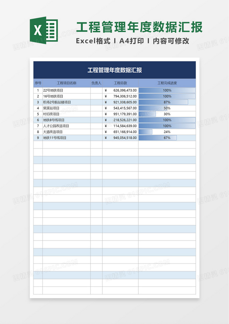 工程管理年度数据汇报excel模板
