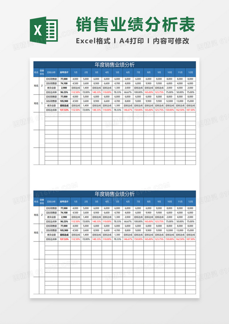 蓝色简约年度销售业绩分析表