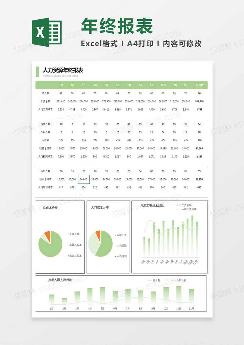 绿色简约人力资源年度报表