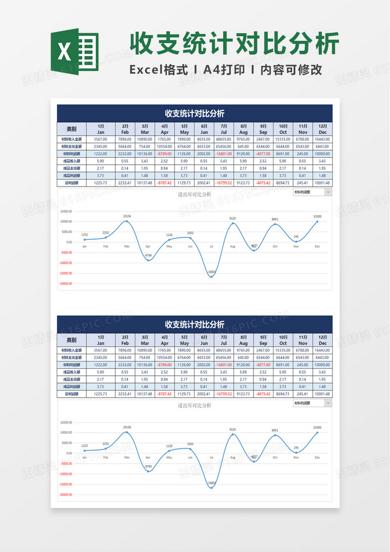 收支统计对比分析excel模板