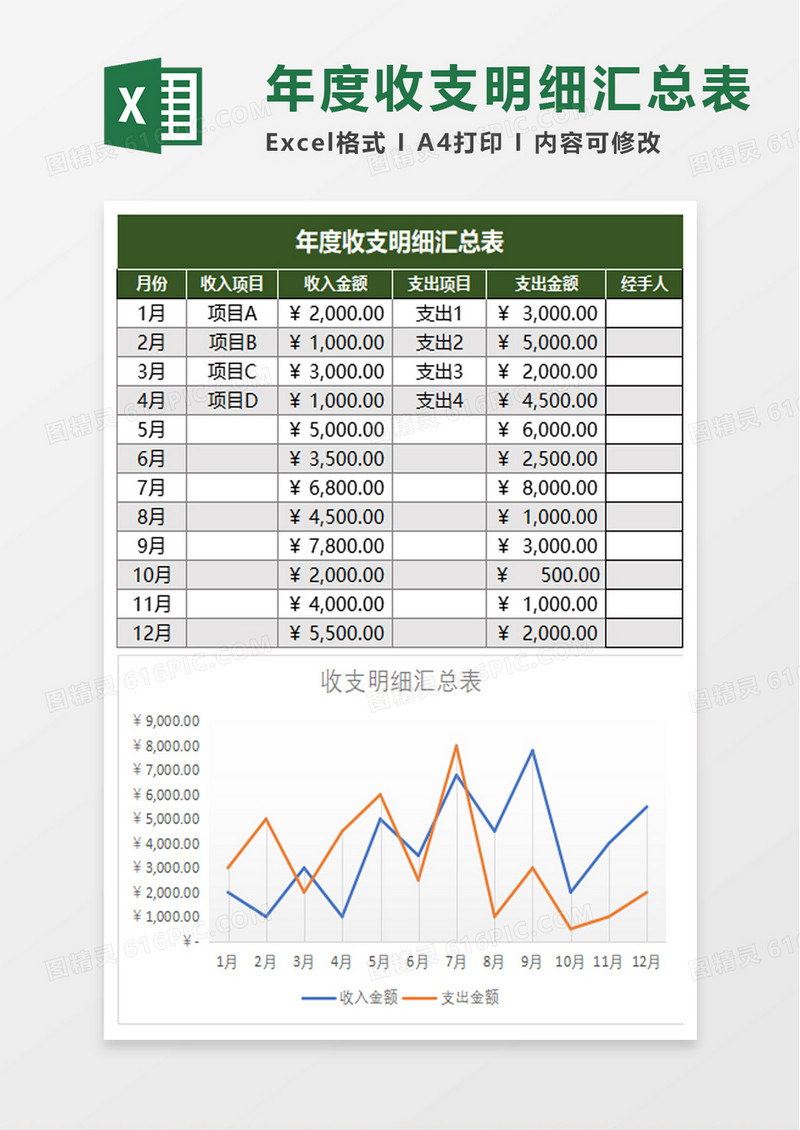 年度收支明细汇总表excel模板