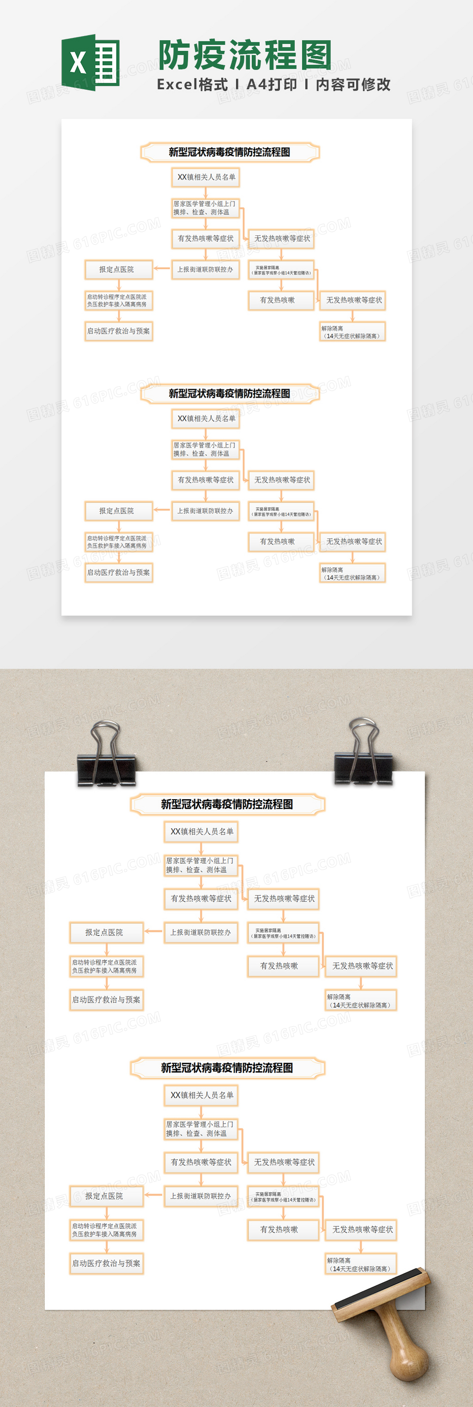 橙色简约新型冠状病毒疫情防控流程图excel模版