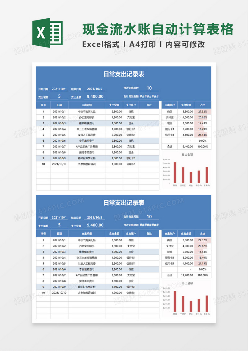 日常支出记录表excel模板