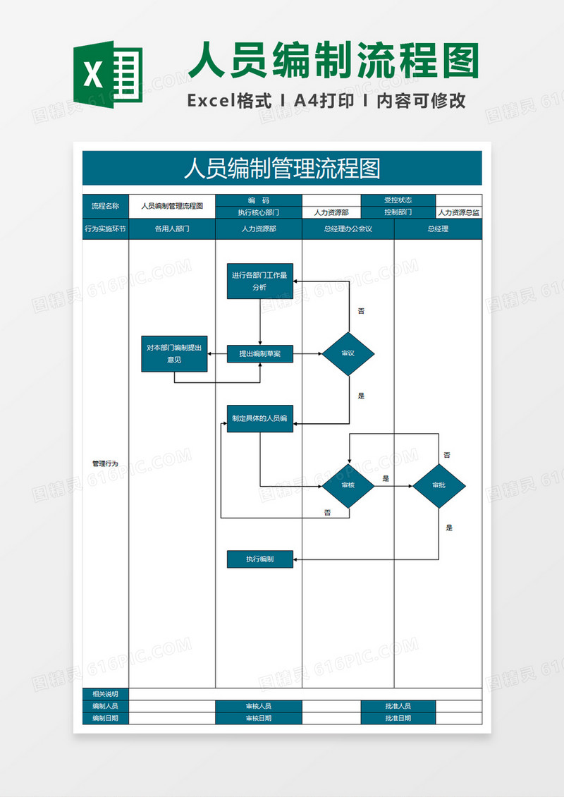 蓝色简约人员编制管理流程图