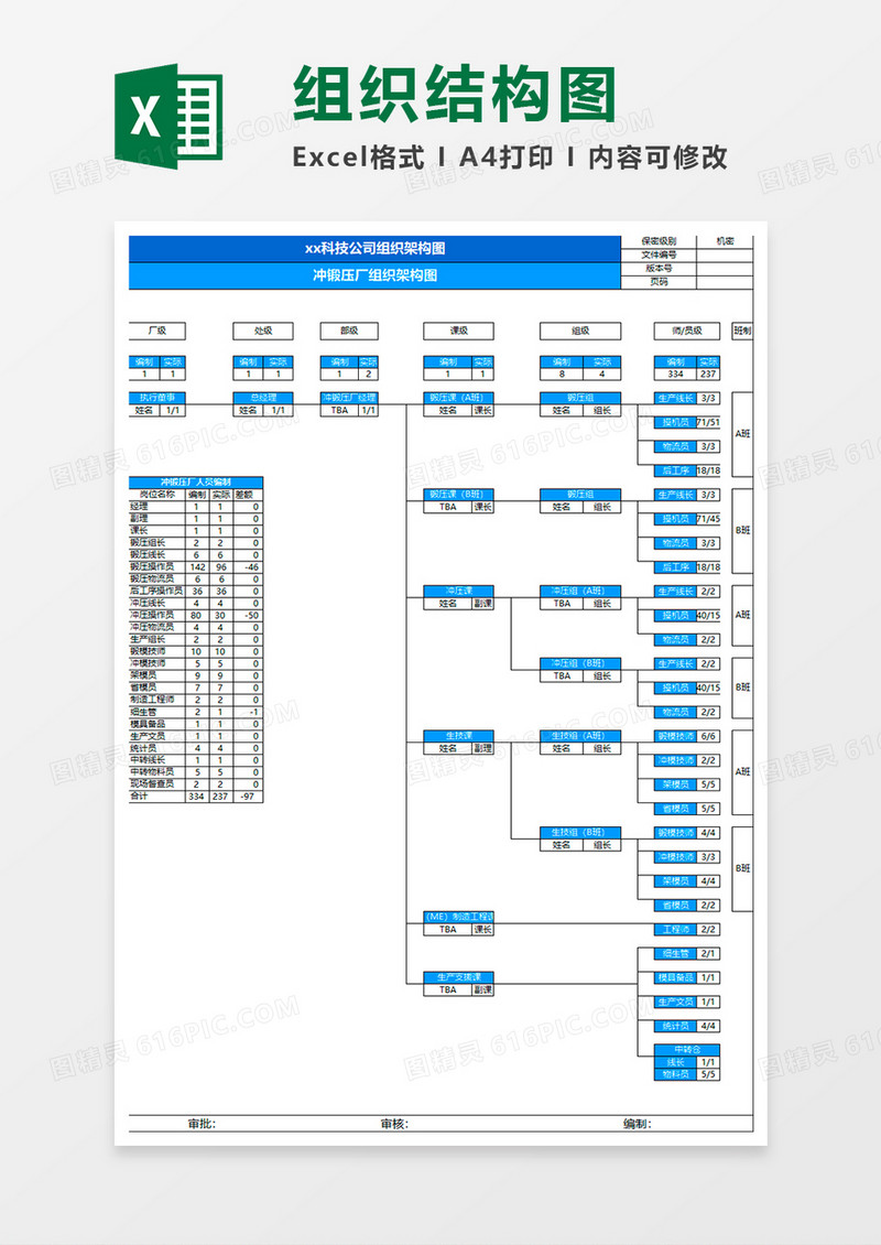 蓝色简约科技公司组织结构图