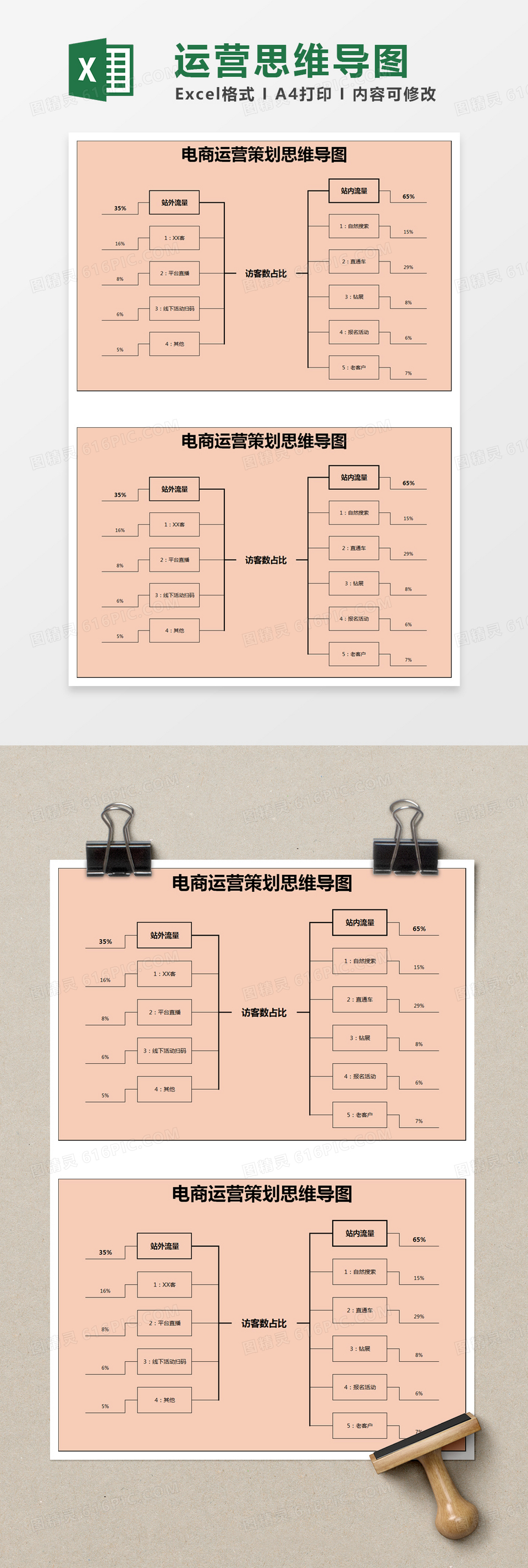 橙色简约电商运营策划思维导图excel模版