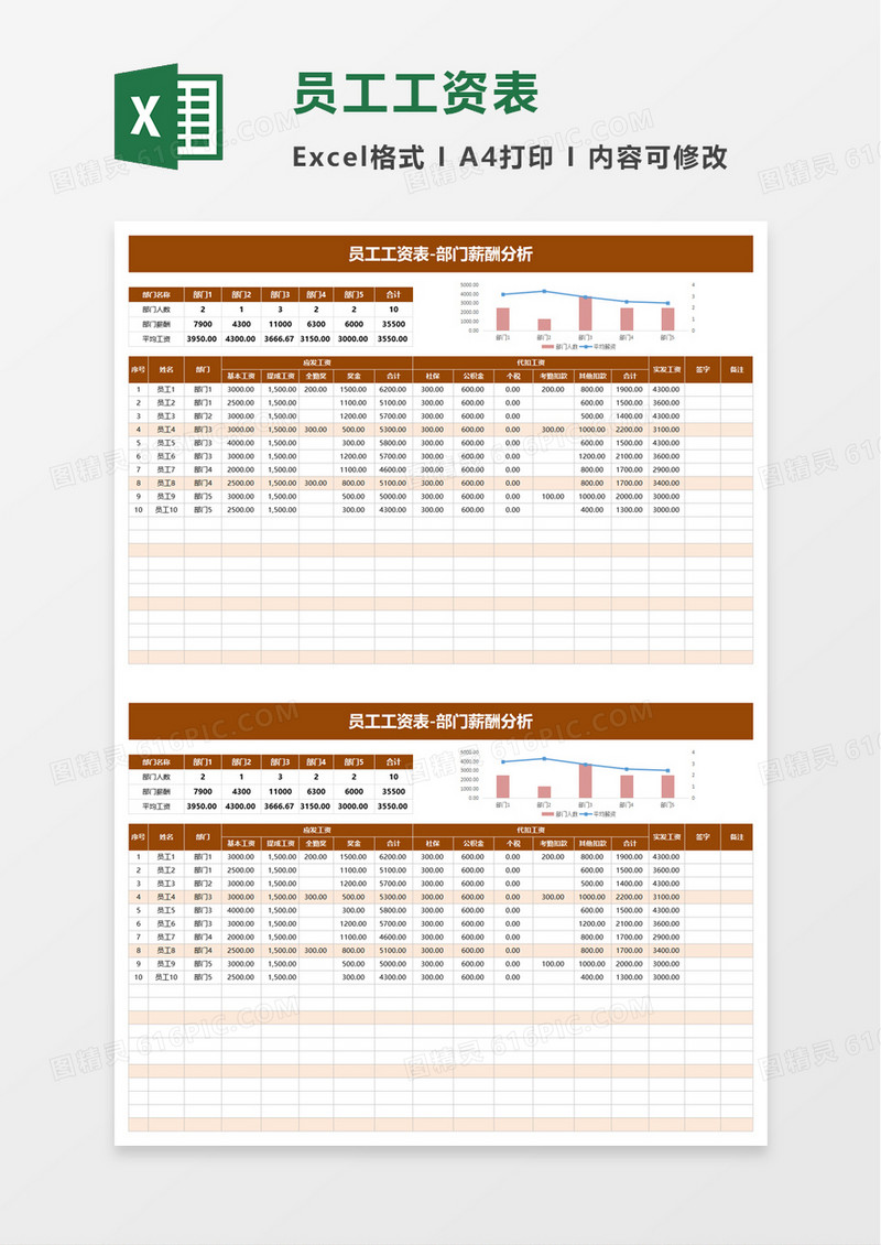 员工工资表部门薪酬分析excel模板