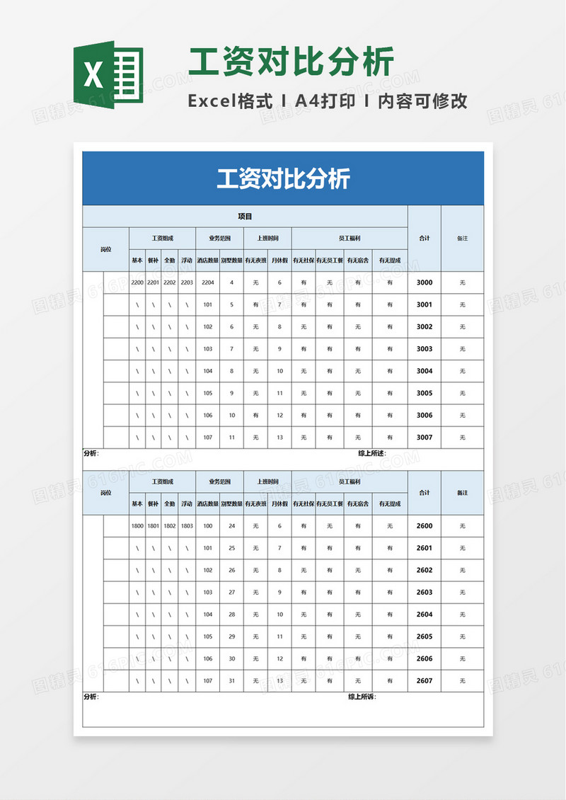 工资对比分析excel模板