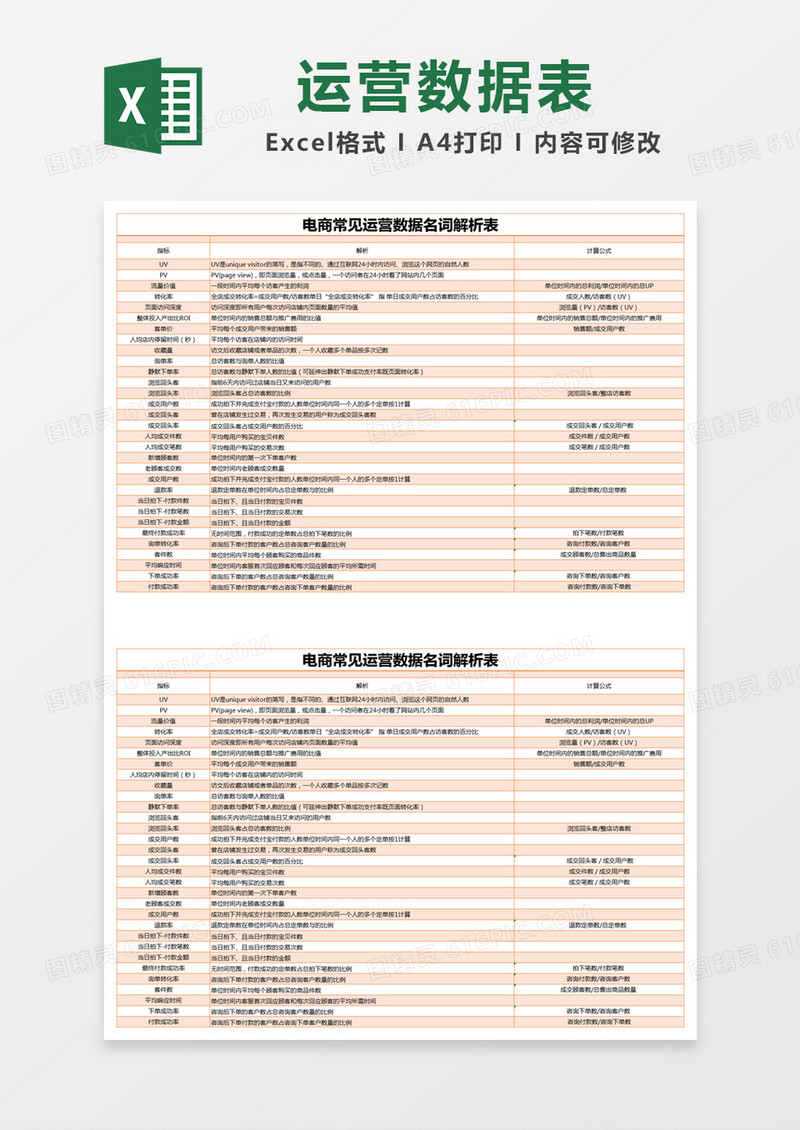 橙色简约电商常见运营数据名词解析表excel模版