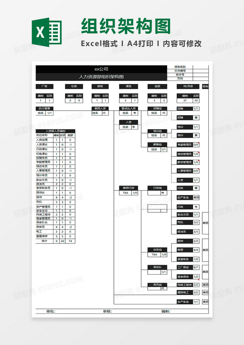 黑色商务人力资源部组织架构图excel模板