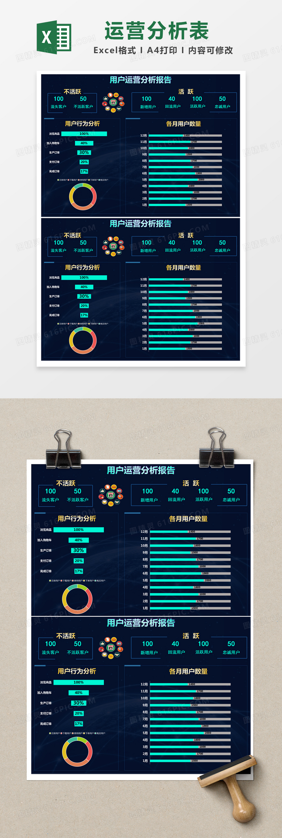 蓝色简约用户运营分析报告excel模版