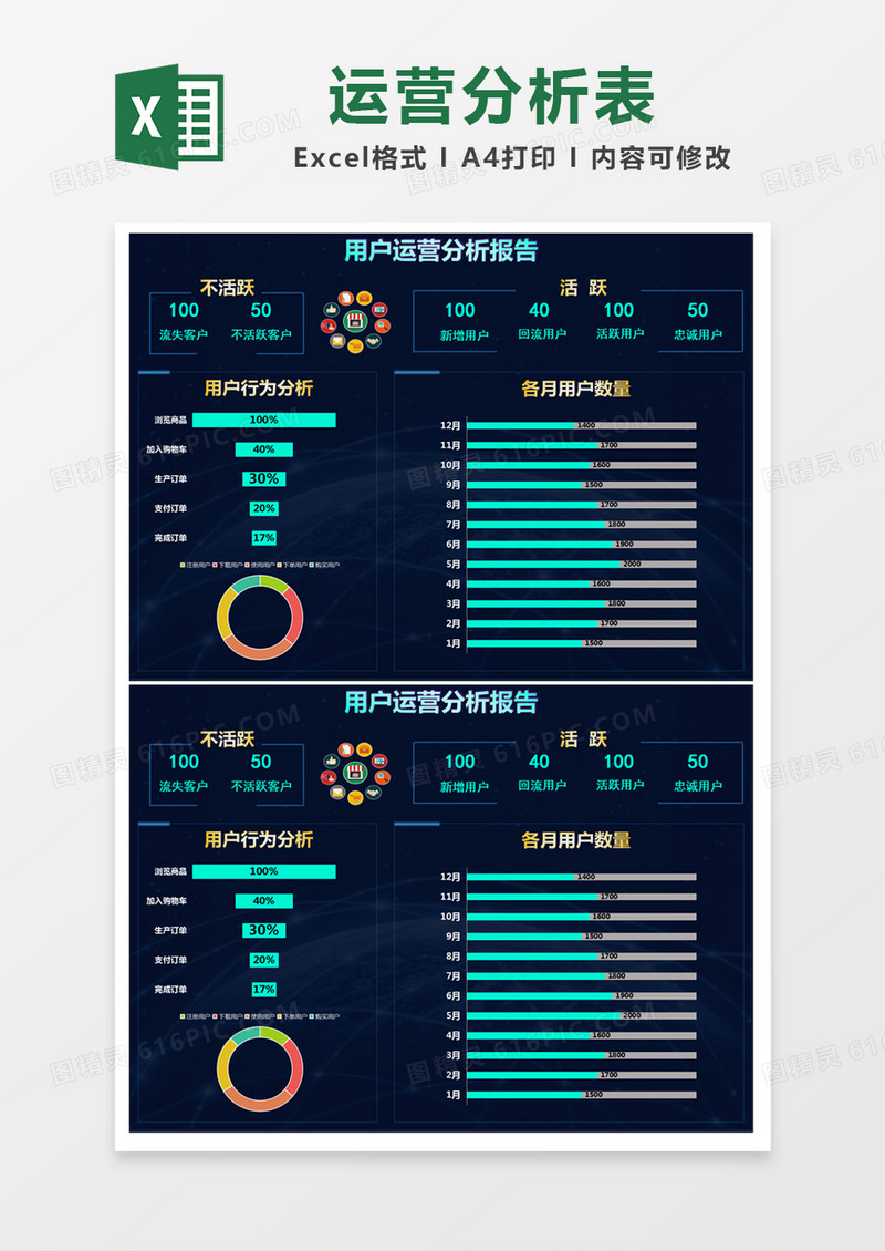 蓝色简约用户运营分析报告excel模版