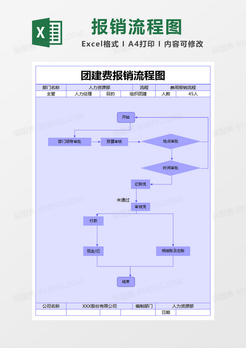 蓝色简约团建费报销流程图excel模版