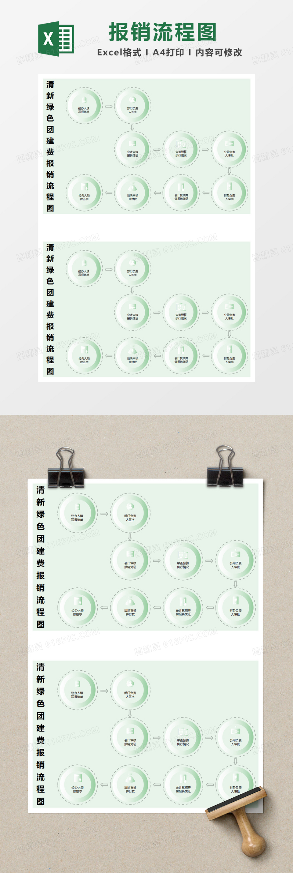 清新绿色简约团建费报销流程图excel模版