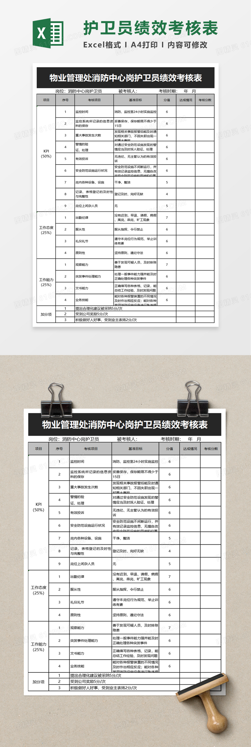 护卫员绩效考核表excel模板