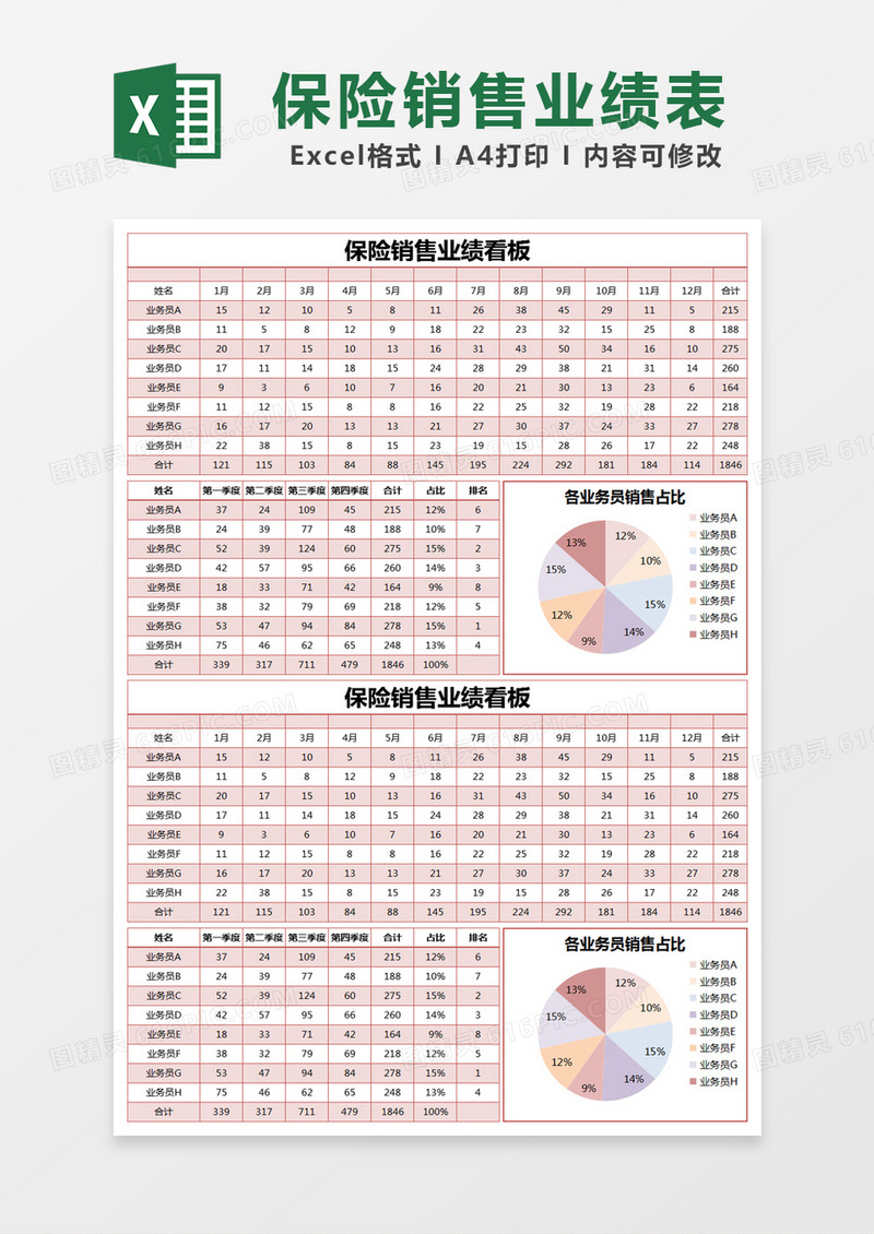 红色简约保险销售业绩看板excel模版