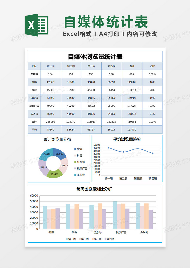 蓝色简单自媒体浏览量统计表excel模版