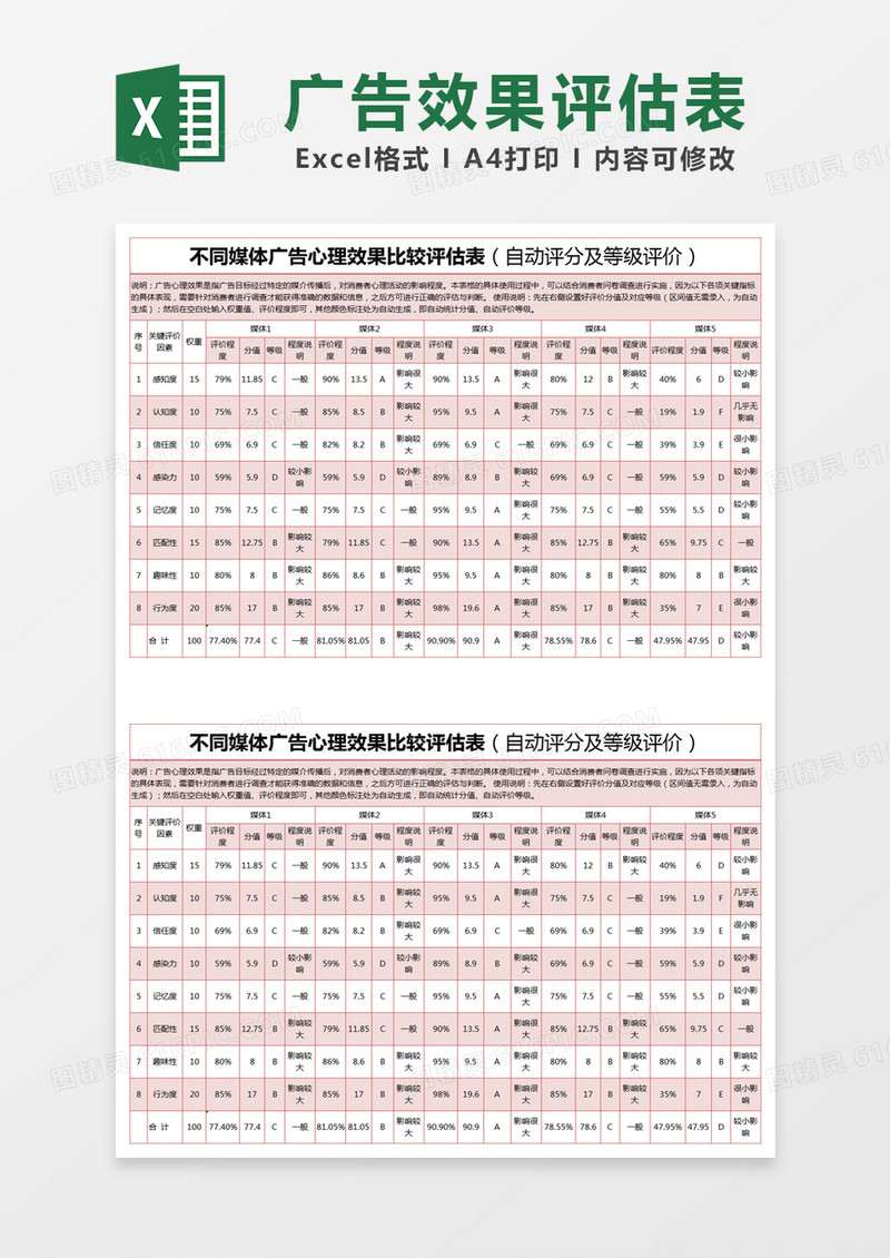红色简约不同媒体广告心理效果比较评估表excel模版